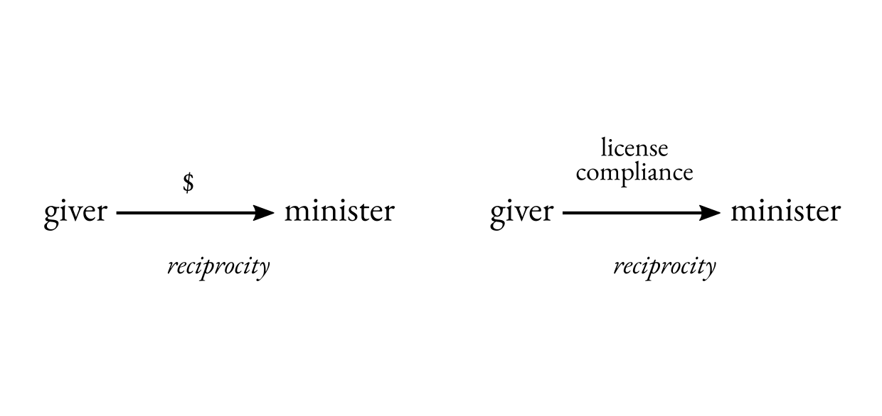 Copyright and Reciprocity