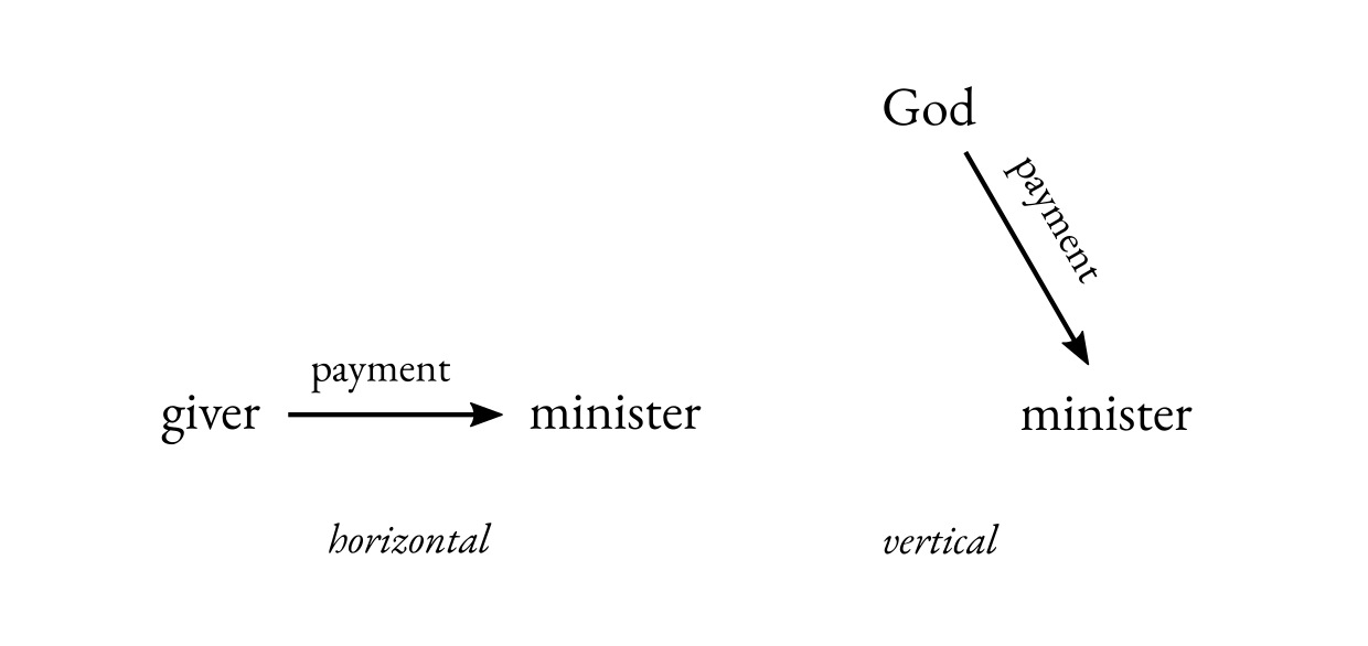 Horizontal vs. Vertical Payment